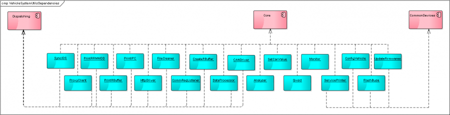 vehiclesystemutilsdependencies_002.png