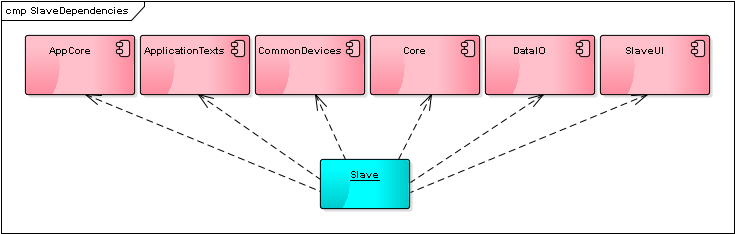 slavedependencies_002.png