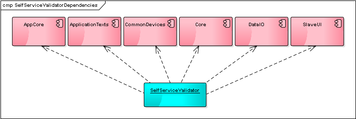 selfservicevalidatordependencies_002.png