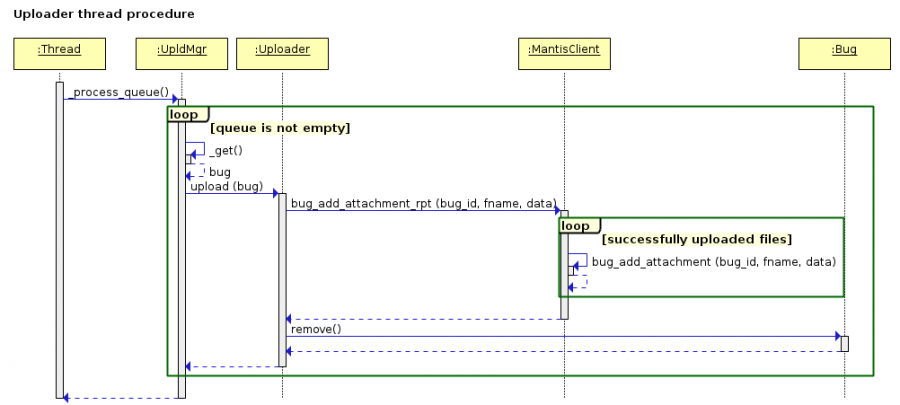 seq_uploader_thread_procedure.png