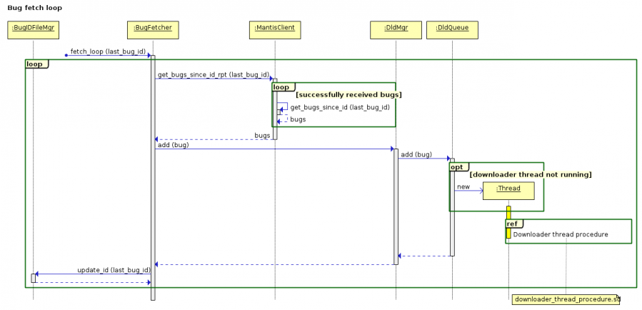 seq_bug_fetch_loop.png