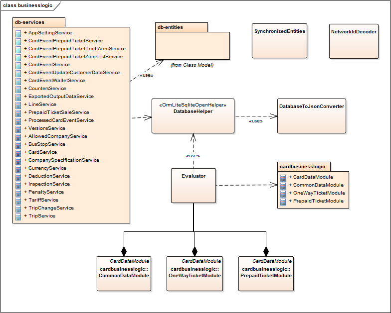 businesslogic_class_diagram_02.png