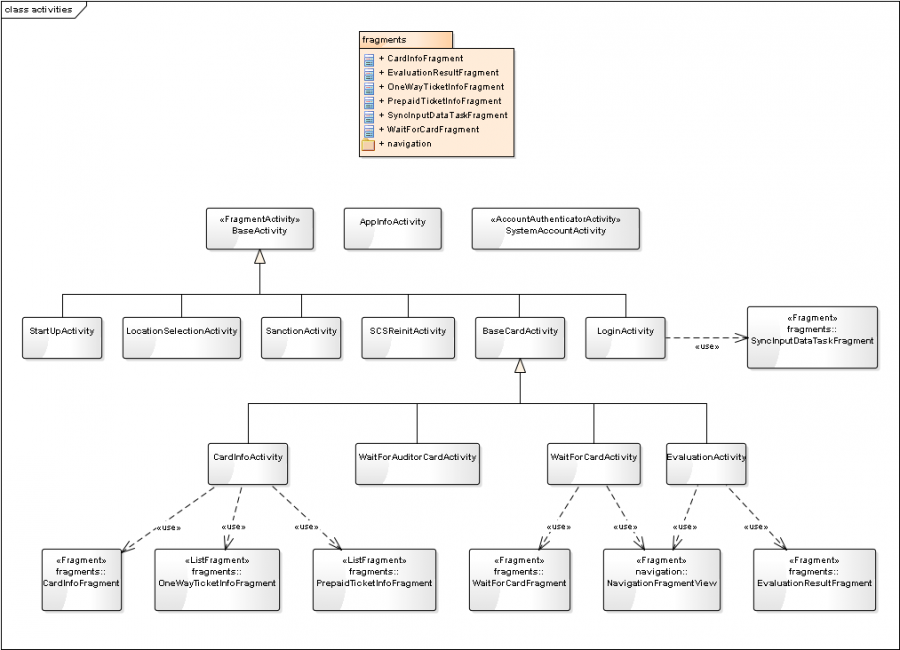 activities_class_diagram.png