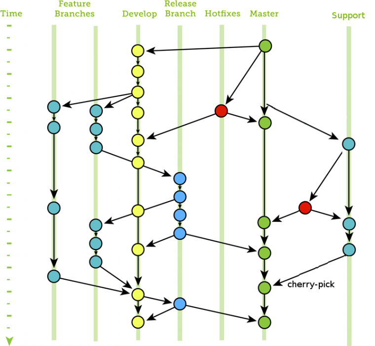gitflow.png