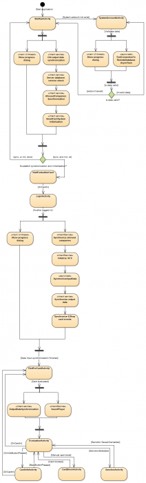 activities_statediagram_03.png