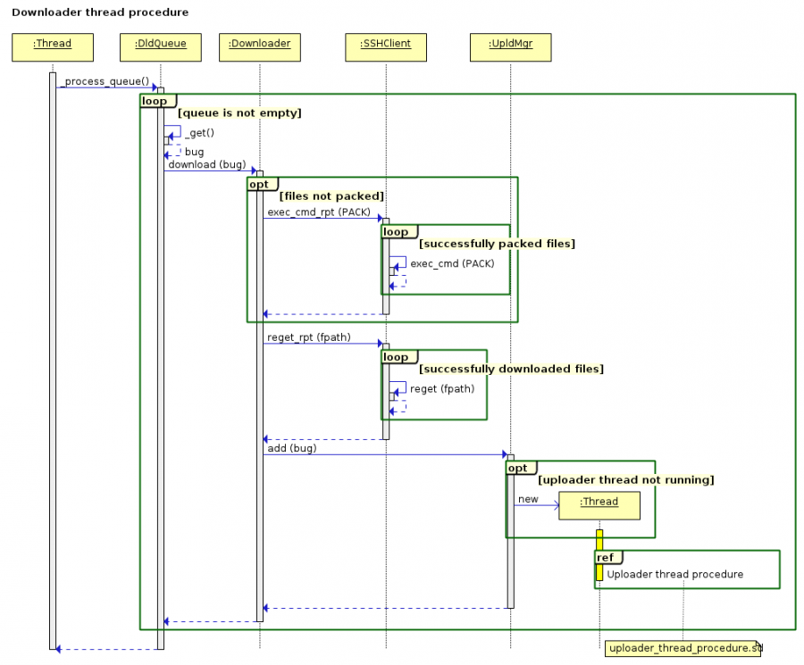 seq_downloader_thread_procedure.png