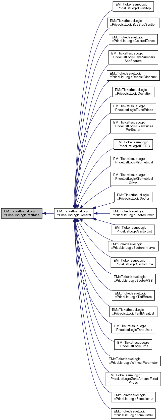 Inheritance graph