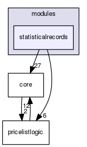 src/appcore/ticketissuelogic/modules/statisticalrecords