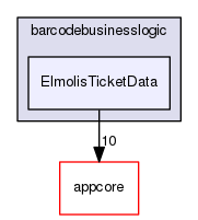 src/appcore/ticketissuelogic/barcodebusinesslogic/ElmolisTicketData