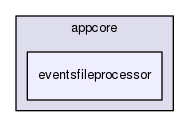 src/appcore/appcore/eventsfileprocessor