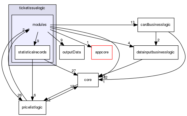 src/appcore/ticketissuelogic/modules