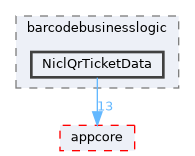 src/appcore/ticketissuelogic/barcodebusinesslogic/NiclQrTicketData