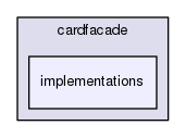 src/appcore/cardfacade/implementations