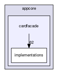 src/appcore/cardfacade