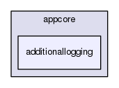 src/appcore/appcore/additionallogging
