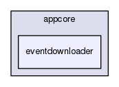 src/appcore/appcore/eventdownloader