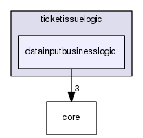 src/appcore/ticketissuelogic/datainputbusinesslogic