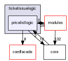 src/appcore/ticketissuelogic/pricelistlogic