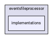 src/appcore/eventsfileprocessor/implementations