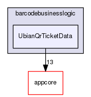 src/appcore/ticketissuelogic/barcodebusinesslogic/UbianQrTicketData