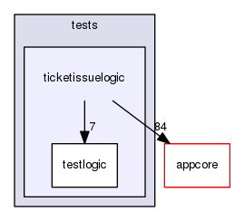 src/tests/ticketissuelogic