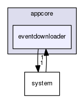 src/appcore/eventdownloader
