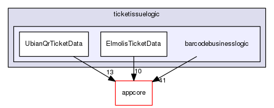 src/appcore/ticketissuelogic/barcodebusinesslogic