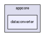 src/appcore/appcore/dataconverter