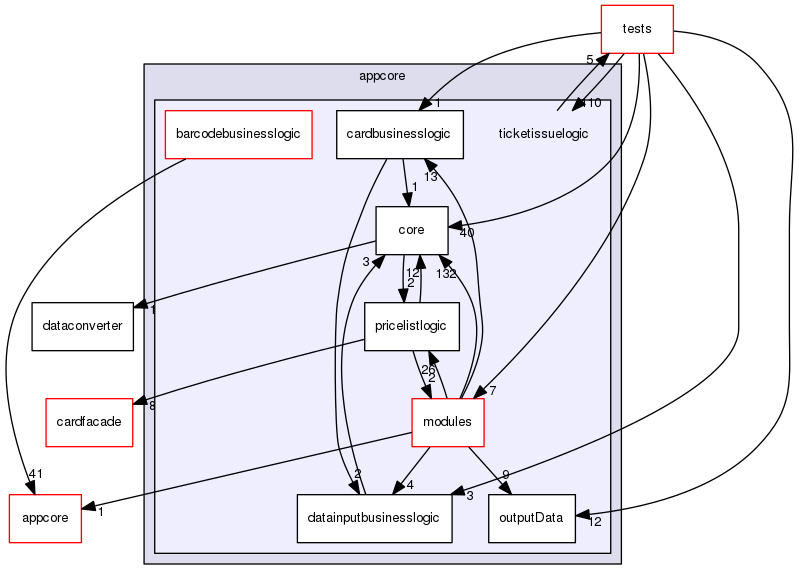 src/appcore/ticketissuelogic