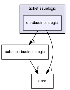 src/appcore/ticketissuelogic/cardbusinesslogic
