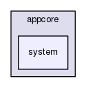 src/appcore/appcore/system