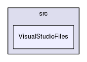 src/VisualStudioFiles