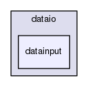 src/dataio/dataio/datainput