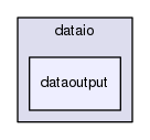 src/dataio/dataio/dataoutput