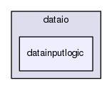 src/dataio/dataio/datainputlogic