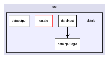 src/dataio