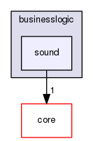 src/businesslogic/sound