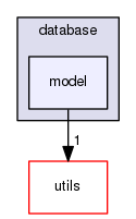 src/database/model