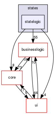 src/states/statelogic