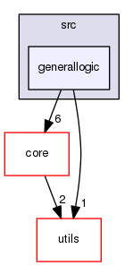 src/generallogic