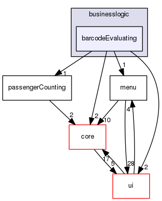 src/businesslogic/barcodeEvaluating