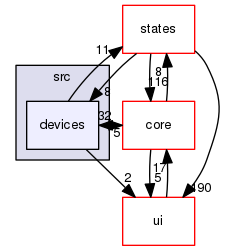 src/devices