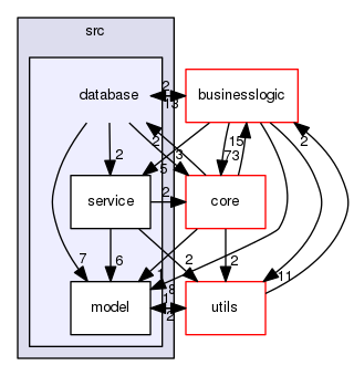 src/database