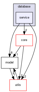 src/database/service