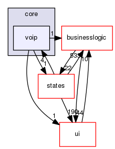 src/core/voip