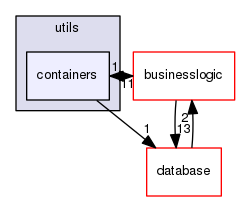 src/utils/containers