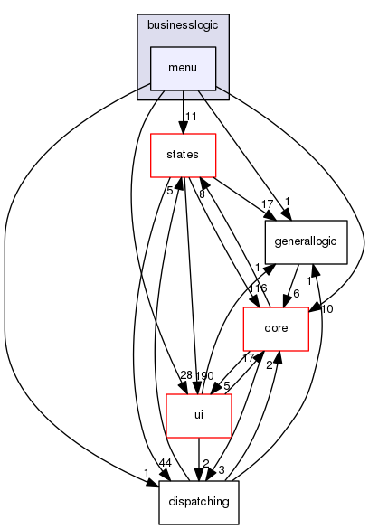 src/businesslogic/menu