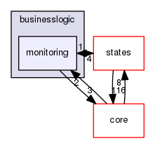src/businesslogic/monitoring