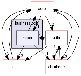 src/businesslogic/maps