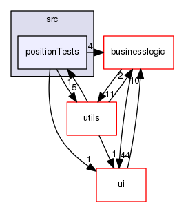 src/positionTests